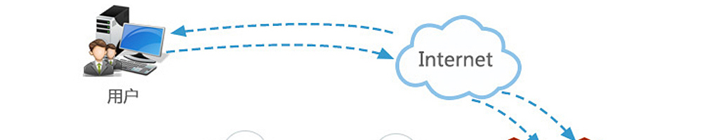 國內(nèi)云服務(wù)器